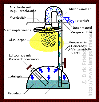 Zeichnung: Funktionsschema Starklichtlampe